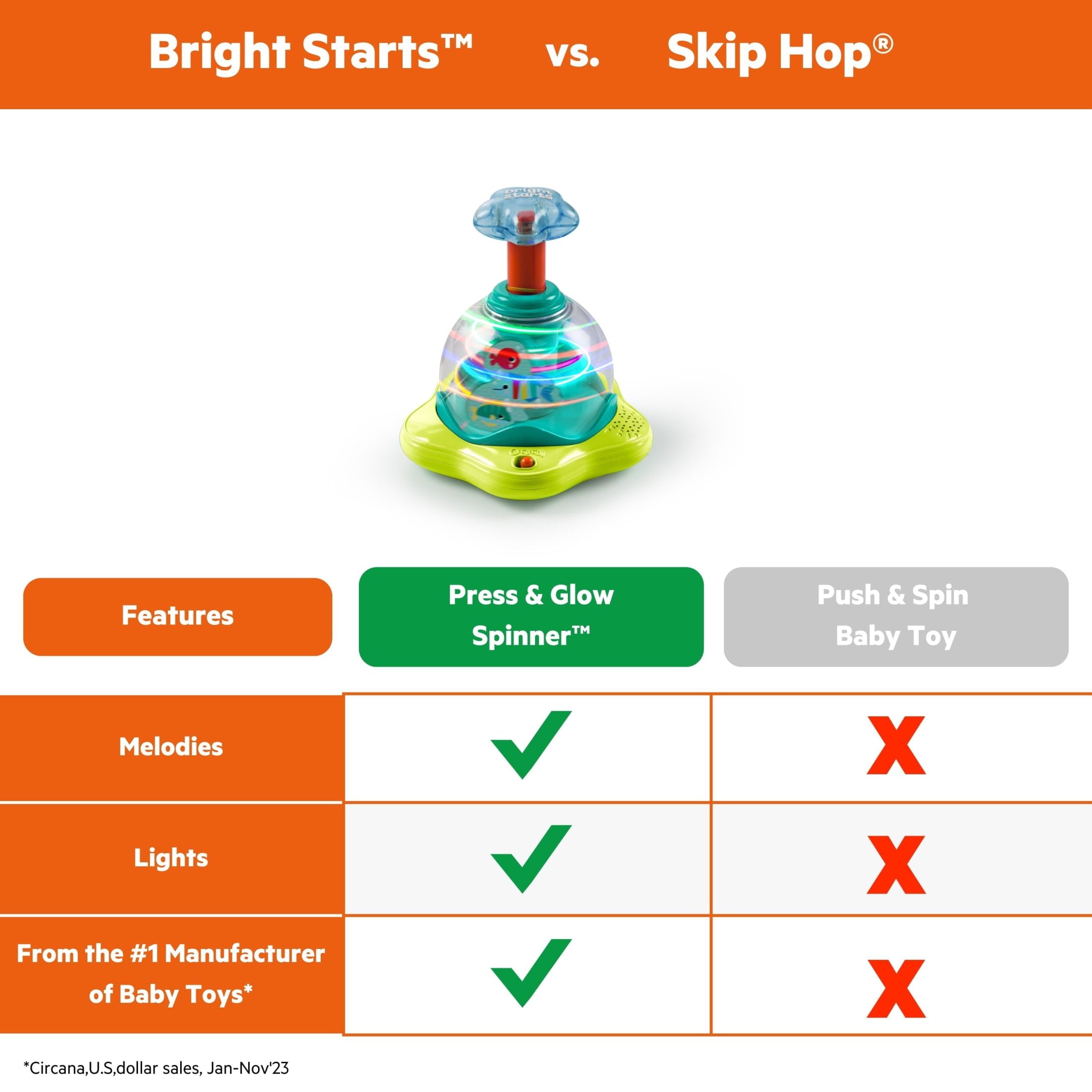 Bright Starts Press & Glow Spinner Baby Toy with Lights and Sounds, For Ages 6 Months+